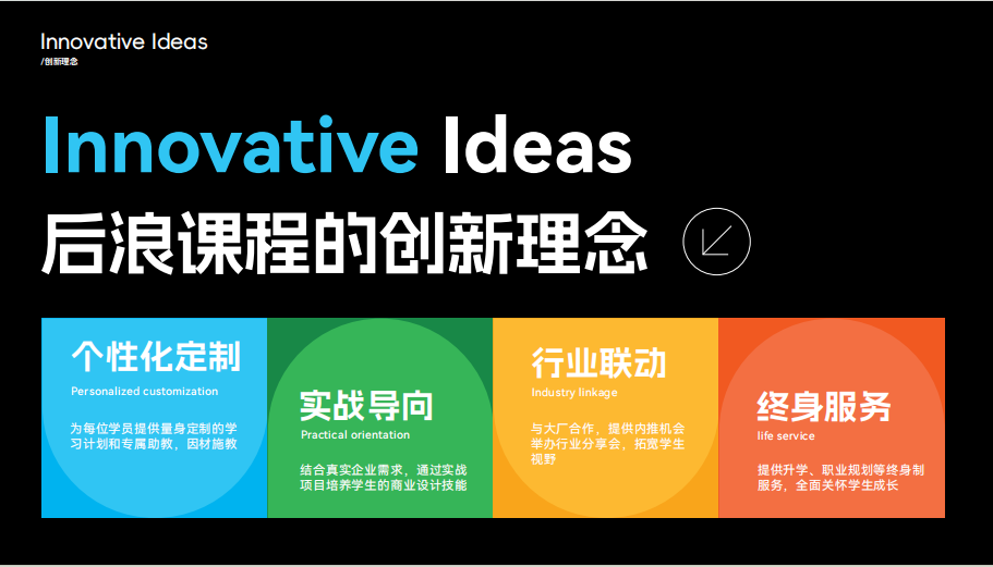 从大厂岗位要求倒推设计学习，后浪教育为什么更强调实战和作品集